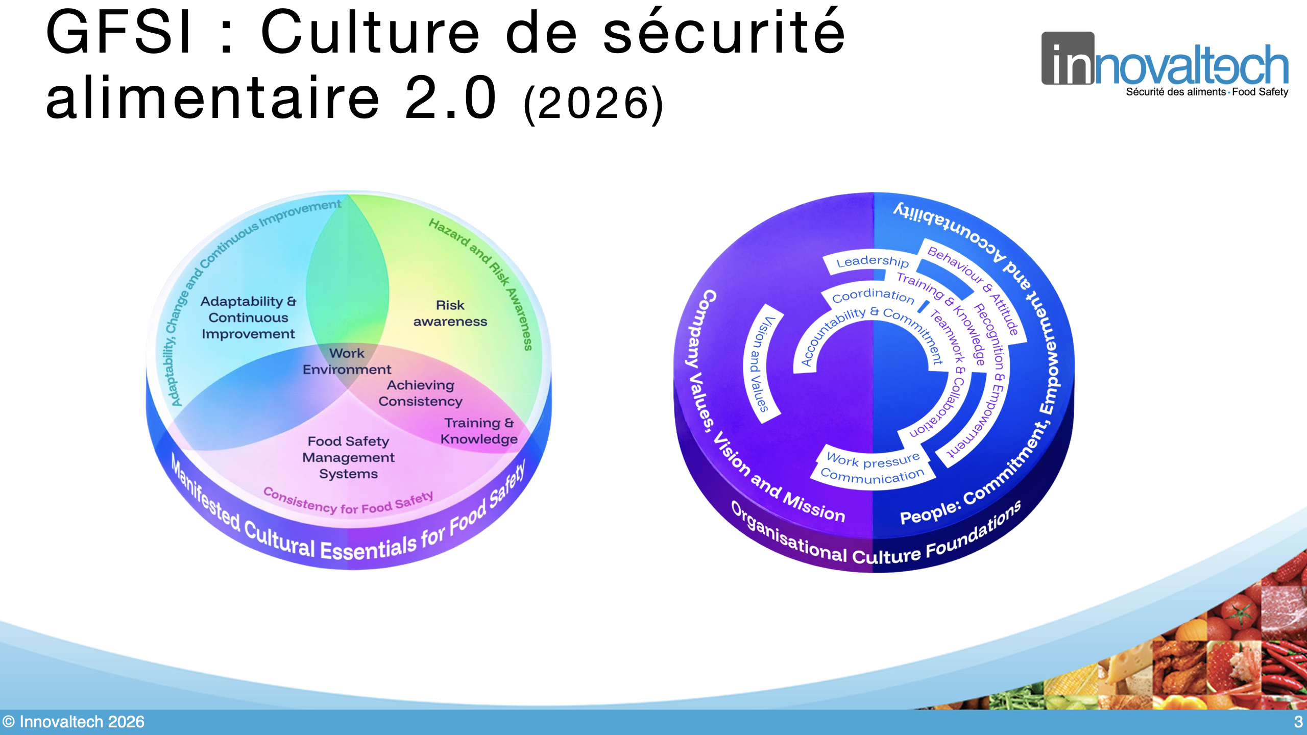 Roue &eacute;clat&eacute;e de la culture de s&eacute;curit&eacute; alimentaire GFSI version 2.0