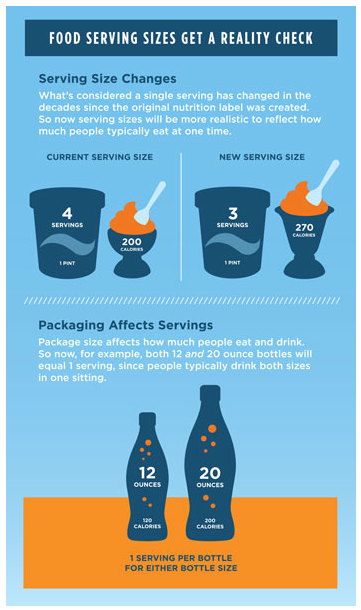 FDA_Food Serving Sizes